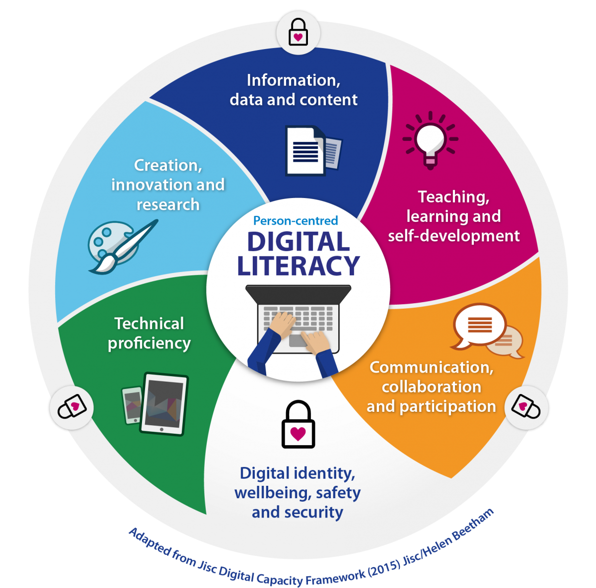 What Is Computer Addiction In Media And Information Literacy at Bob ...